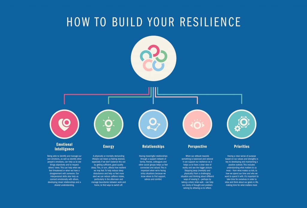 How To Be More Resilient Hungry Healthy Happy