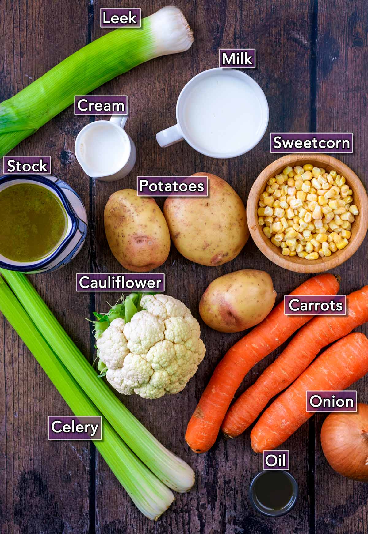 All the ingredients needed for this recipe with text overlay labels.