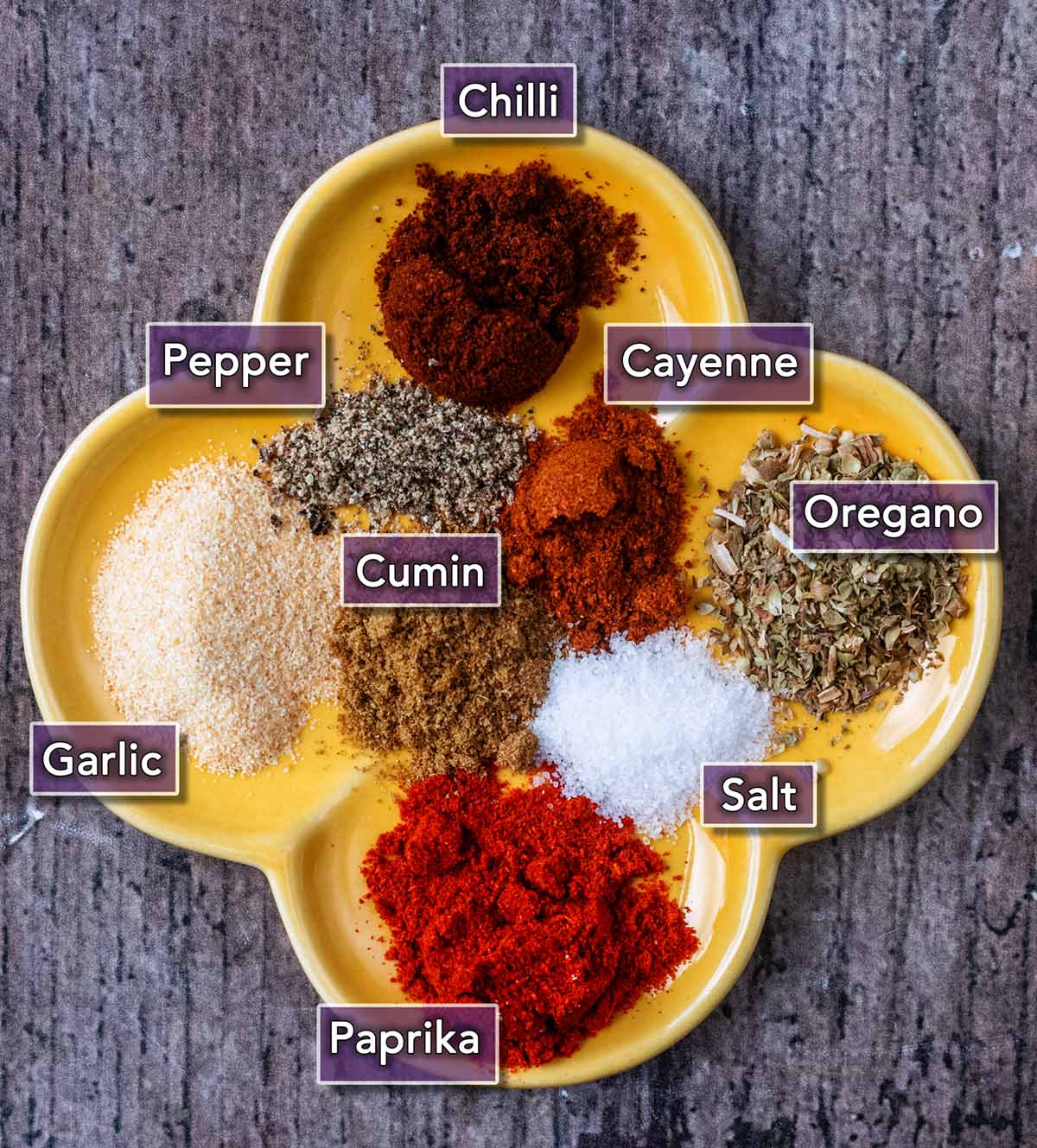Eight herbs and spices on a yellow plate, each with a text overlay label.