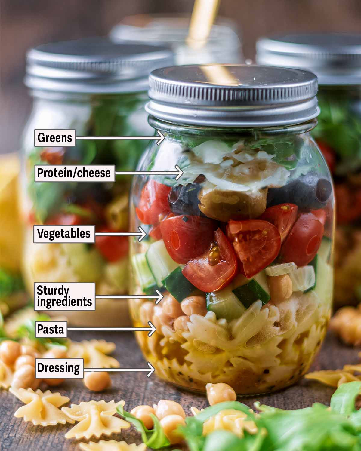A mason jar pasta salad with text labels pointing to each layer.