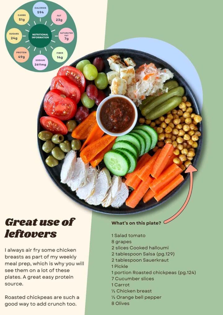 Sample page from the Picky Plate ebook.