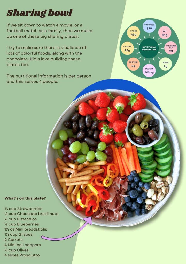 Sample page from the Picky Plate ebook.