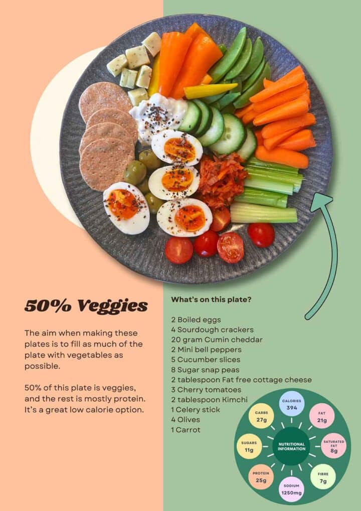 Sample page from the Picky Plate ebook.