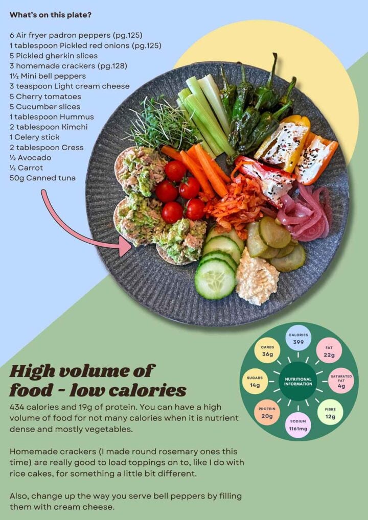 Sample page from the Picky Plate ebook.