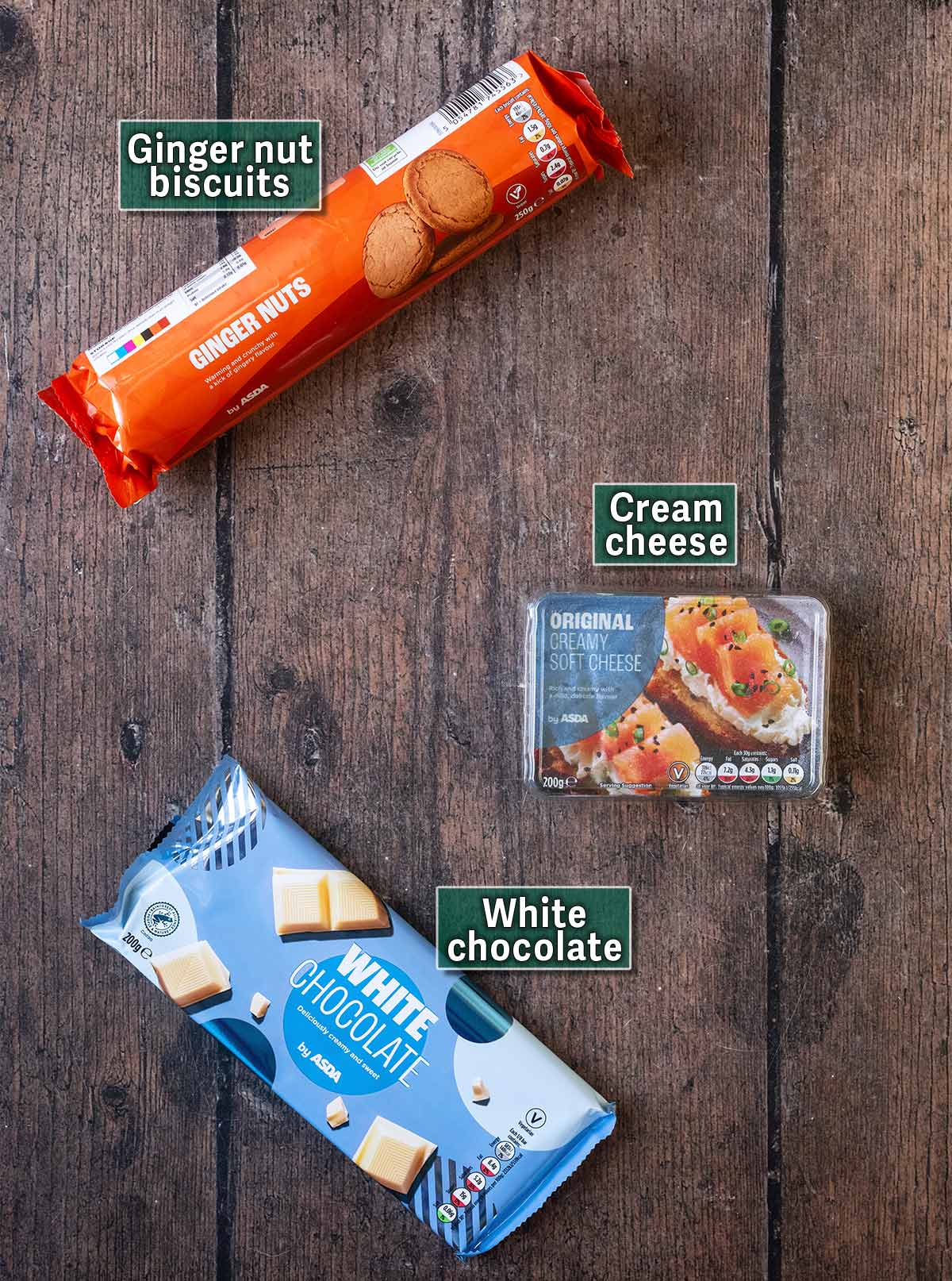 All the ingredients needed for this recipe with text overlay labels.