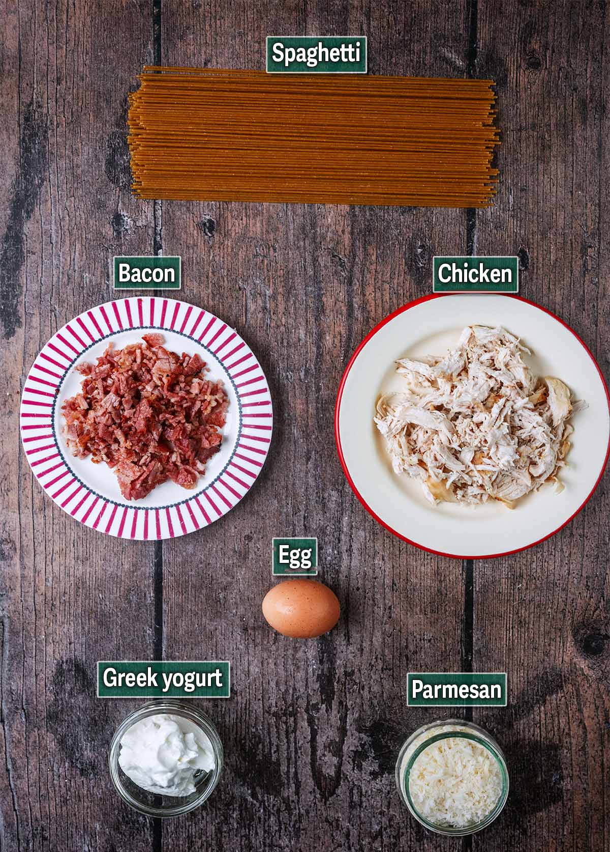 All the ingredients needed for this recipe with text overlay labels.